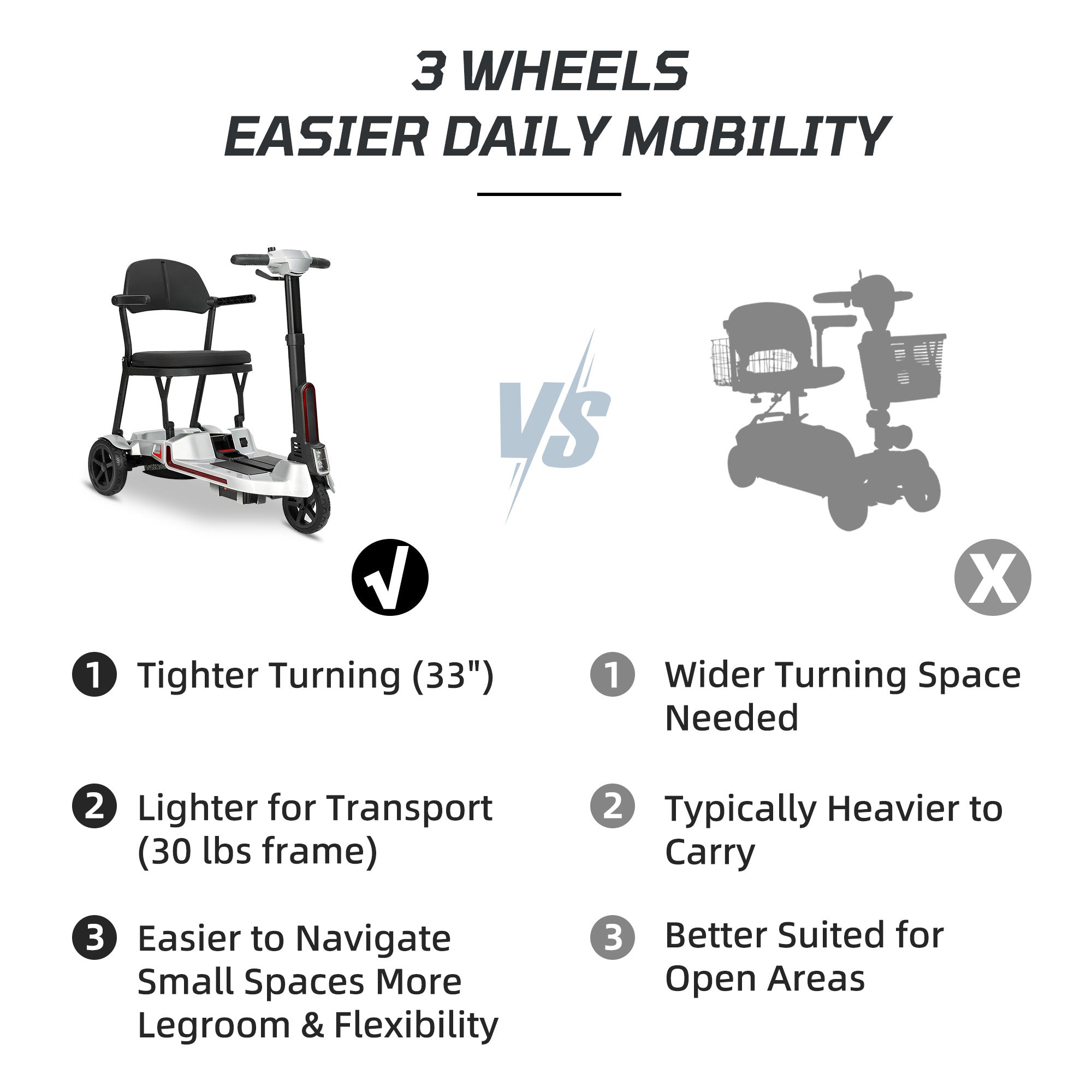 Mbxcooter M3F Ultra-Lightweight Foldable Scooter | 33" Turning Radius